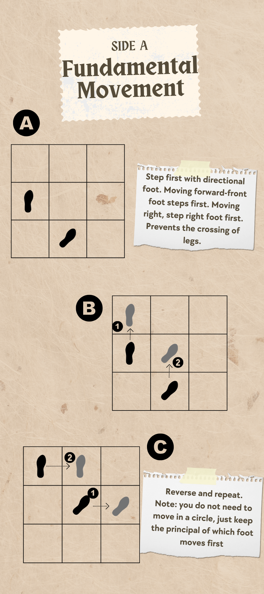 Striker's Guide to Footwork and Lines of Attack